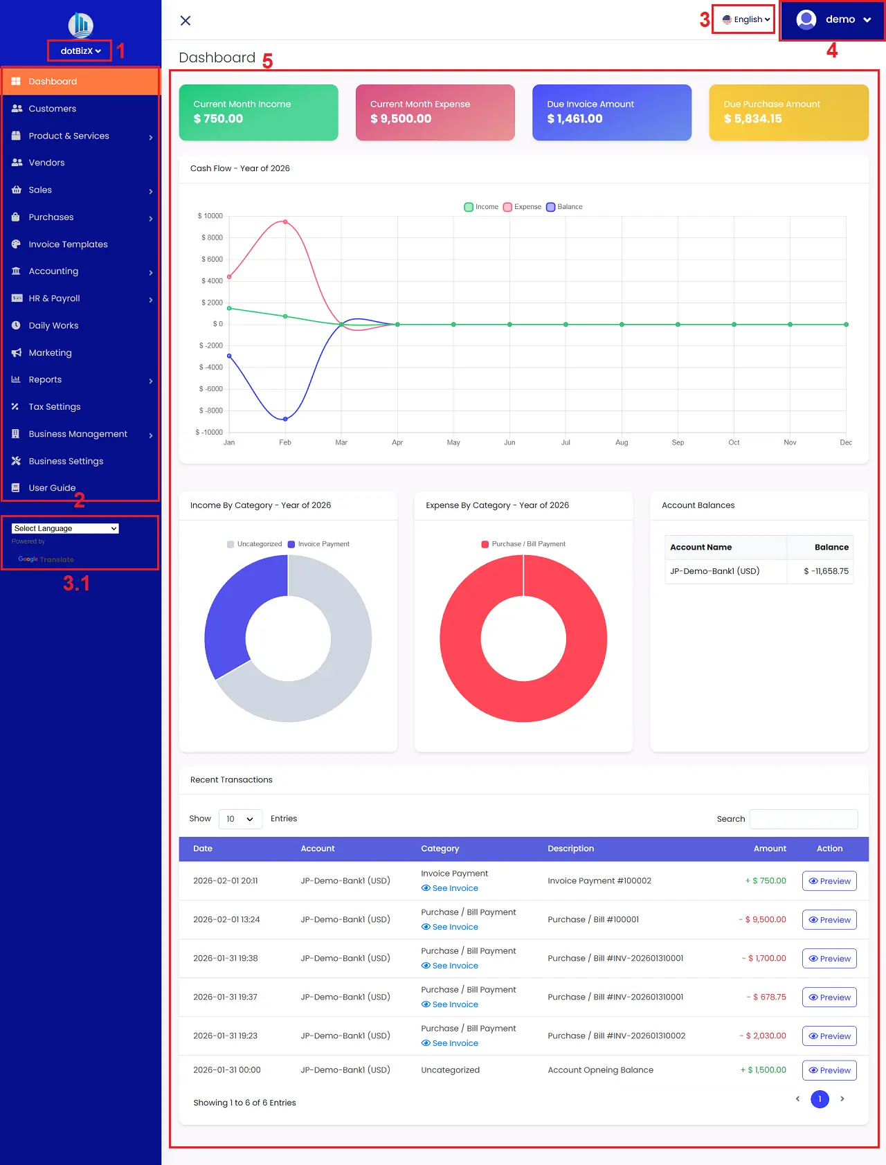 The user interface of dotBizX.com